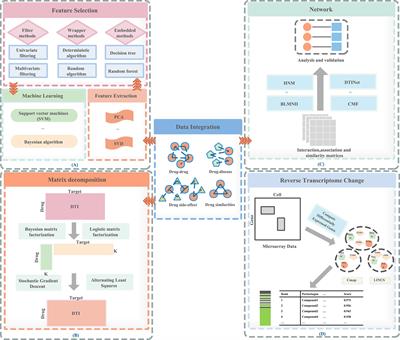 A Review of Current In Silico Methods for Repositioning Drugs and Chemical Compounds